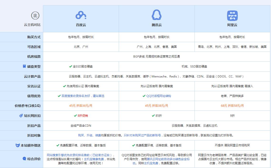 江油云主机代理对比.jpg